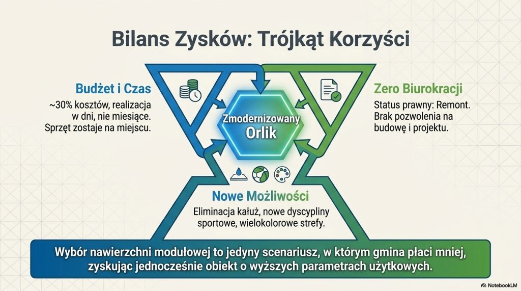 bilans zysków z wyboru nawierzchni polipropylenowej
